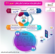 اینفوگرافی 