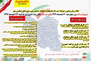 اطلاعیه شماره شش ستاد انتخابات کشور:زمان بندی و جزئیات ثبت نام...