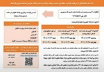 ثبت نام جاماندگان و متقاضیان جدید دریافت یارانه بر اساس اعلام سازمان هدفمندسازی یارانه