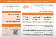 ثبت نام جاماندگان و متقاضیان جدید دریافت یارانه بر اساس اعلام...
