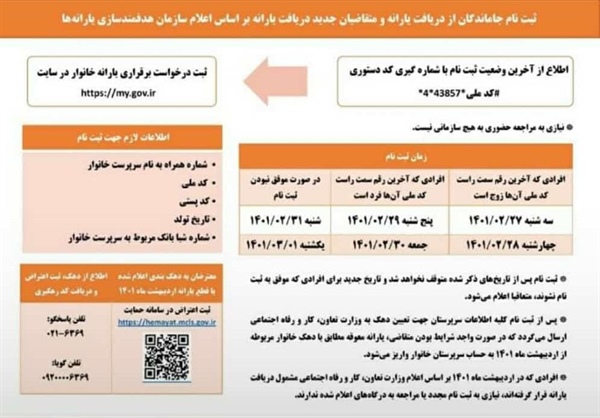 ثبت نام جاماندگان و متقاضیان جدید دریافت یارانه بر اساس اعلام سازمان هدفمندسازی یارانه