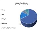 راه اندازی سامانه ثبت اطلاعات سالمندان استان زنجان در راستای مصوبه قرارگاه کرونا استان