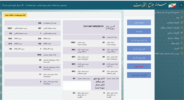 برگزاری دومین مانور مشترک مرحله دوم انتخابات فرمانداری ها و بخشداری های حوزه فرعی با حضور ناظرین شورای نگهبان