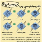 🔸علائم و عوارض عصبی جدید ویروس کرونا   👈پیام توسعه آبادی @P_T_Abadi