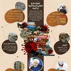 جزئیات طرح تعطیلی گسترده کرونا/ از اول آذر ماه چه اتفاقی می‌افتد؟   👈پیام توسعه آبادی @P_T_Abadi