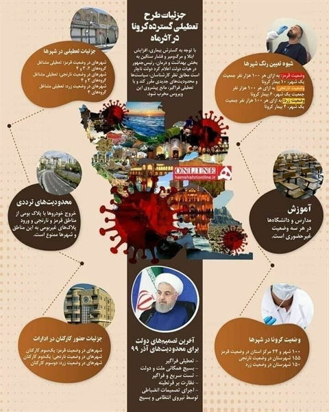 جزئیات طرح تعطیلی گسترده کرونا/ از اول آذر ماه چه اتفاقی می‌افتد؟   👈پیام توسعه آبادی @P_T_Abadi