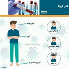🔺علائم جدید و نادر #کرونا