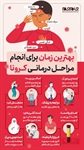 🔺بهترین زمان برای انجام مراحل درمانی کرونا