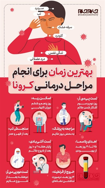 🔺بهترین زمان برای انجام مراحل درمانی کرونا