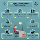 📸چگونه در محل کار از ابتلا به کرونا پیشگیری کنیم؟  👈پیام توسعه آبادی @P_T_Abadi
