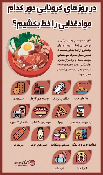 🔺در روزهای کرونایی دور کدام مواد غذایی را خط بکشیم؟   👈پیام توسعه آبادی @P_T_Abadi