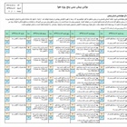 هواشناسی