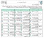 هواشناسی