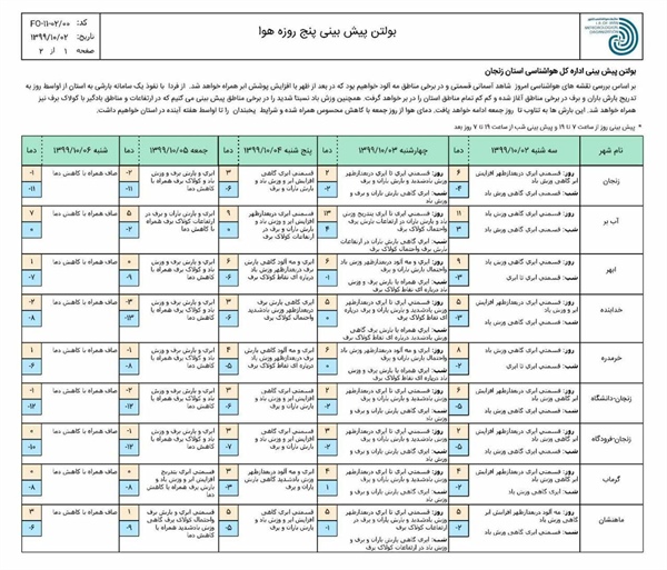هواشناسی