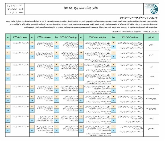 هواشناسی