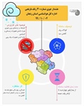 اینفوگرافی  هشدار جوی نارنجی اداره کل هواشناسی استان زنجان  👈پیام توسعه آبادی @P_T_Abadi