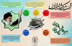 🔸اینفوگرافی دهه بصیرت....   👈پیام توسعه آبادی @P_T_Abadi