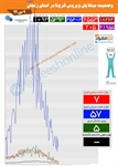 🔺 روز بدون فوت زنجان رقم خورد