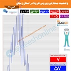 🔺 روز بدون فوت زنجان رقم خورد