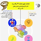 🔸اینفوگرافی هُشدار جَوّی شماره ۳۱ رنگ زرد   👈پیام توسعه آبادی @P_T_Abadi
