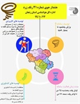 🔸اینفوگرافی هُشدار جَوّی شماره ۳۱ رنگ زرد   👈پیام توسعه آبادی @P_T_Abadi