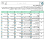 هواشناسی