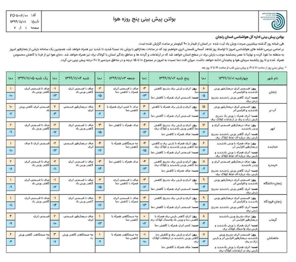 هواشناسی
