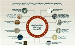 🔻راهکار‌های ساده کاهش مصرف انرژی خانگی و تجاری در زمستان   👈پیام توسعه آبادی @P_T_Abadi