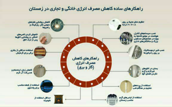 🔻راهکار‌های ساده کاهش مصرف انرژی خانگی و تجاری در زمستان   👈پیام توسعه آبادی @P_T_Abadi