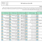 هواشناسی