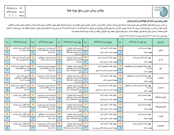 هواشناسی