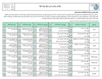 هواشناسی