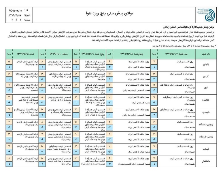 هواشناسی