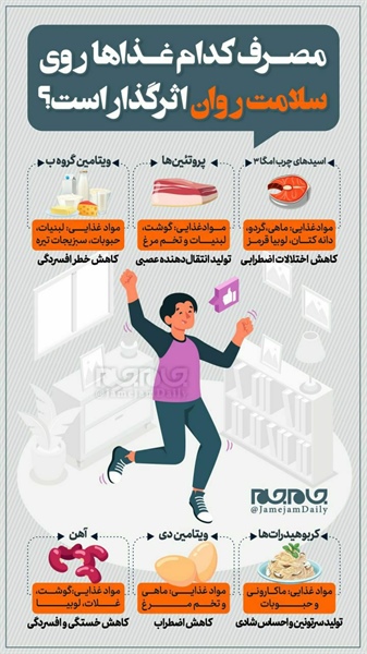 🔺 مصرف کدام غذاها روی سلامت روان اثرگذار است؟   👈پیام توسعه آبادی @P_T_Abadi