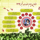 🇮🇷شعار محوری دهه فجر امسال:  "انقلاب اسلامی؛ بالنده و مقتدر؛ چون کوه استوار"   👈پیام توسعه آبادی @P_T_Abadi