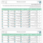 ⛈پیش‌بینی ۵ روزه وضعیت جَوّی و دمای ایستگاه‌های هواشناسی استان زنجان   👈پیام توسعه آبادی @P_T_Abadi