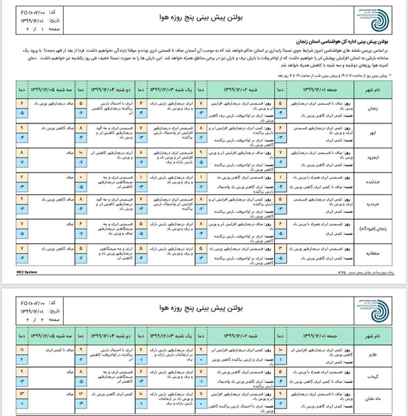 ⛈پیش‌بینی ۵ روزه وضعیت جَوّی و دمای ایستگاه‌های هواشناسی استان زنجان   👈پیام توسعه آبادی @P_T_Abadi