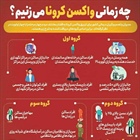 ⭕چه زمانی واکسن کرونا میزنیم؟   👈پیام توسعه آبادی @P_T_Abadi