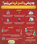 ⭕چه زمانی واکسن کرونا میزنیم؟   👈پیام توسعه آبادی @P_T_Abadi