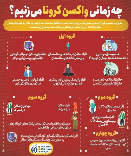 ⭕چه زمانی واکسن کرونا میزنیم؟   👈پیام توسعه آبادی @P_T_Abadi