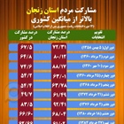 پرچم افتخار زنجانی ها برای اقتدار ایران