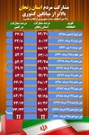 پرچم افتخار زنجانی ها برای اقتدار ایران