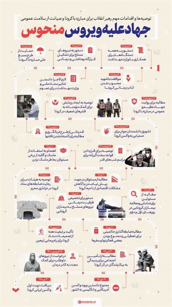 📸 توصیه‌ها و اقدامات مهم رهبر معظم انقلاب برای مبارزه با کرونا و صیانت از سلامت عمومی