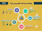🔴 پنج نکته درباره گونه دلتای ویروس کرونا