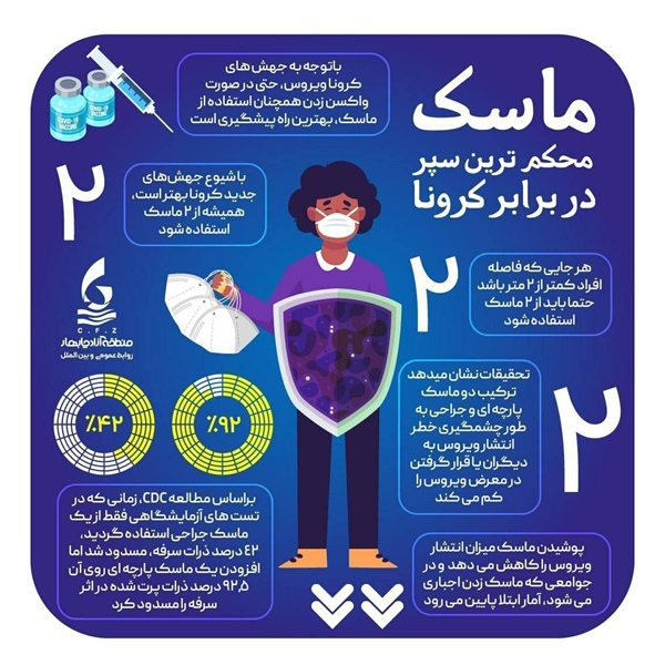 ماسک ؛ محکم‌ترین سپر در برابر کرونا