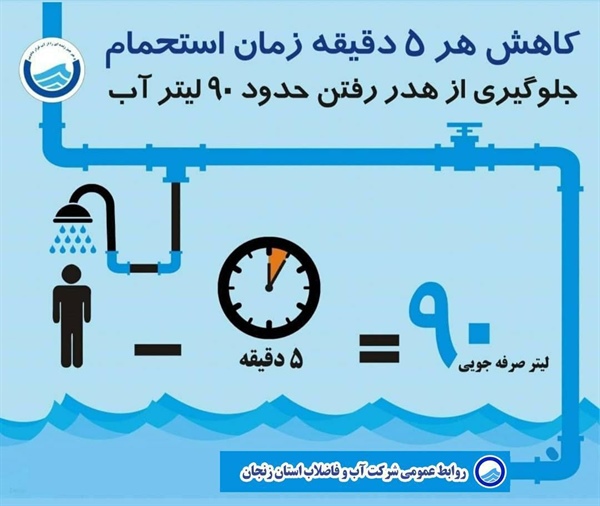 کمبود آب جدی است...
