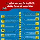 ۱۵ علامت برای مراجعه‌ی فوری بیماران کرونایی به پزشک