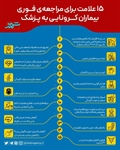 ۱۵ علامت برای مراجعه‌ی فوری بیماران کرونایی به پزشک