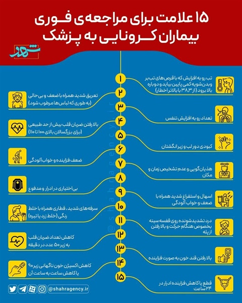 ۱۵ علامت برای مراجعه‌ی فوری بیماران کرونایی به پزشک