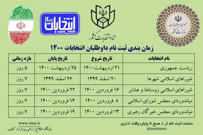 زمانبندی ثبت نام داوطلبان انتخابات ۱۴۰۰